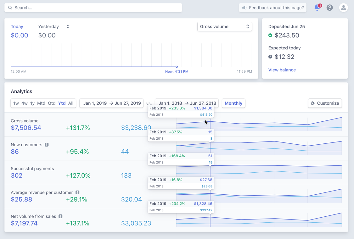 ecom earns